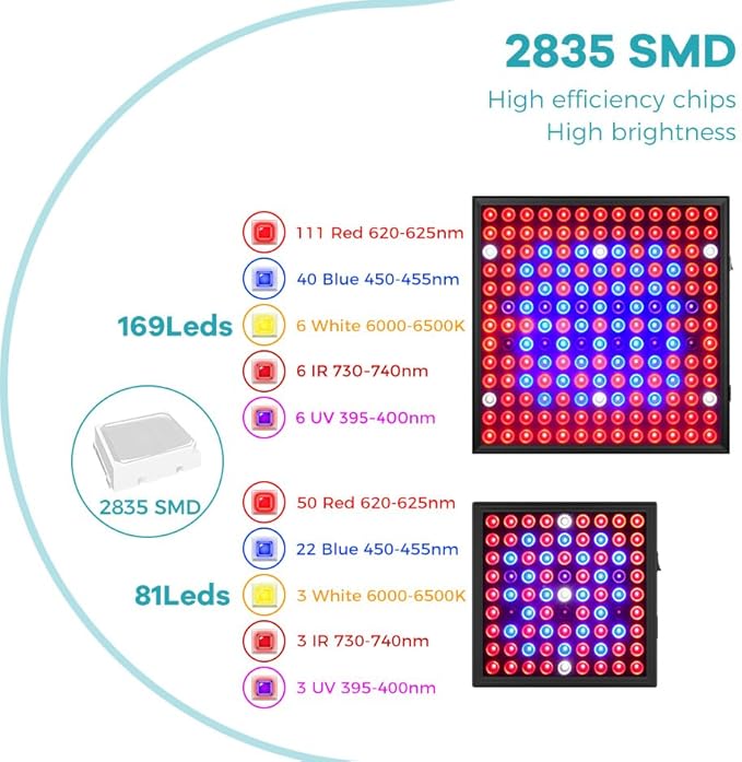 100W Indoor Grow Planting Lamps AC100-277V Full Spectrum Red Blue Hydroponic Seedling Growth Lights 81s Indoor Fruit Flower Planting Lighting UV/IR Red and Blue Lamp Hydroponic Potted Moss US Plug