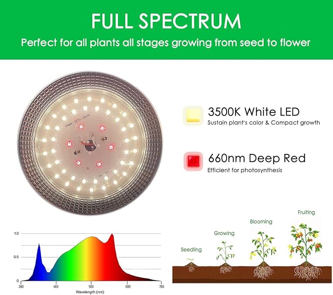 Outdoor Grow Lights for Outdoor Plants Waterproof Full Spectrum 22FT Adjustable Cord Daisy-Chain String Grow Lights for SeedlingVegFlower in Greenhouse Garden Backyard Farm(6 Lights)