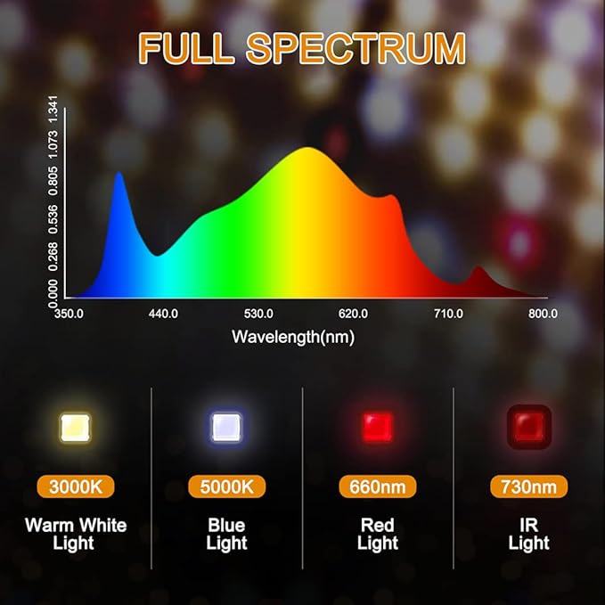 LED Grow Light SP1000 Sunlike Full Spectrum Dimmable Plant Lights with Thermometer Hygrometer Growing Lamps for Indoor Plants Seedlings Veg Bloom 2x2/3x3 Ft Coverage