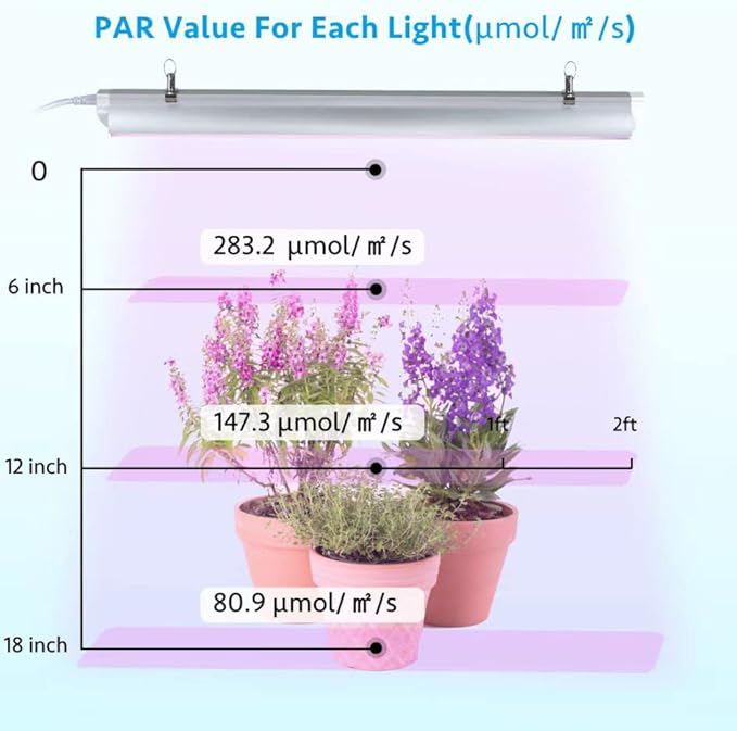 Grow Light for Indoor Plants 4ft T8 270W (6 x 45W) Super Bright Full Spectrum Sunlight LED Grow Lights 6-Pack