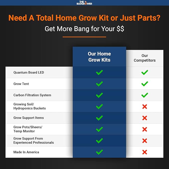 Complete Solution - 150W HPS Grow Light - 24x24x72 Hydroponic 1680D Canvas Tent Mylar Interior - Nutrient Enriched Cali Super Soil - All-in-One Indoor Grow Kit - Premium Ventilation