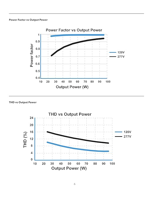 eldoLED | *274a3x OTi95W/120-277/2A5 DIM-1/J | LED Driver | Replacement for 58019 Osram