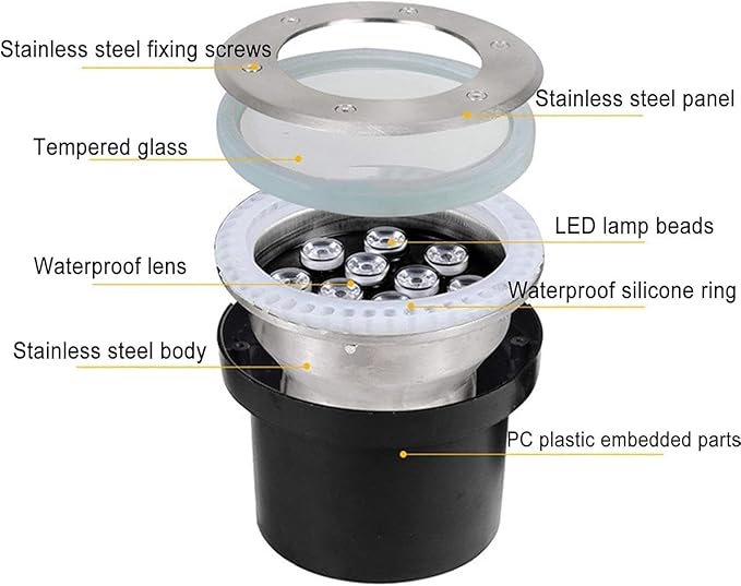 Ground Lights Underground Light Embedded Underwater Spotlight Stainless Steel IP68 Waterproof Landscape Lighting Underwater Pond Spotlight(Green18W) (Warm White 18W)