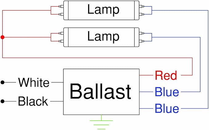 Robertson 1P20124 OEM-Pak of 10 Fluorescent eBallast for 1/2 F96T8 Linear Lamps Instant Start 120-277Vac 50-60Hz Normal Ballast Factor HPF Model ISA259T8MV /A