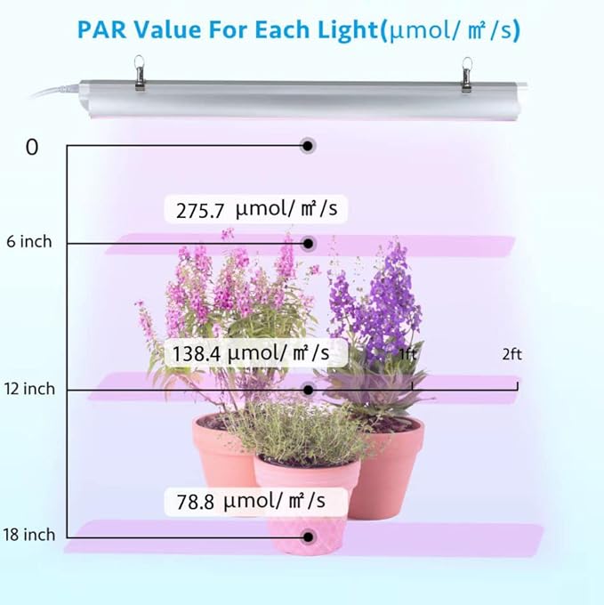 Grow Light 2ft T8100W(4 x 25W 600W Equivalent) Super Bright Full Spectrum Sunlight Plant Light LED Grow Light Strips Grow Lights for Indoor PlantsGreenhouse4-Pack