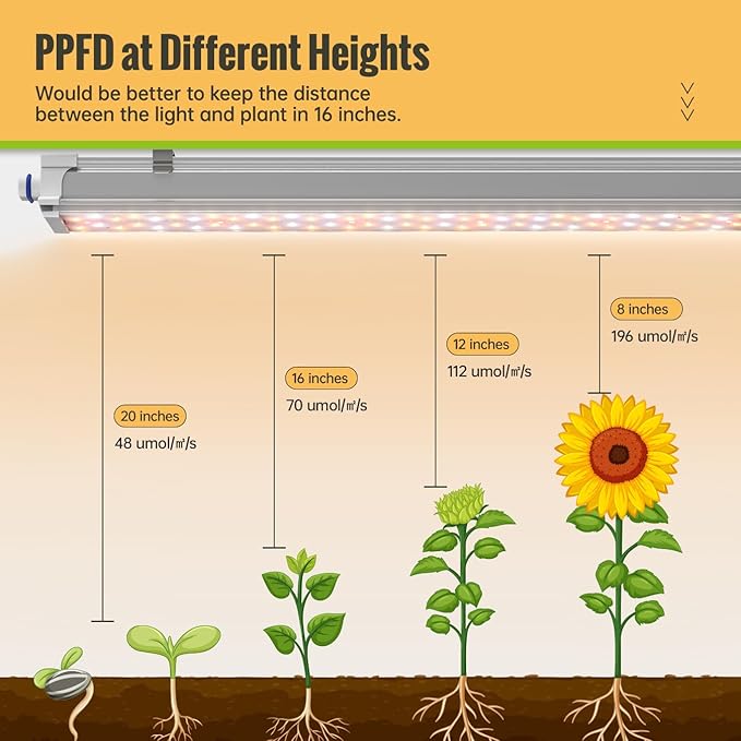 1.4FT Hanging Grow Light f+ 4-Tier Greenhouse 27 L x 19 W x 63 HWhite