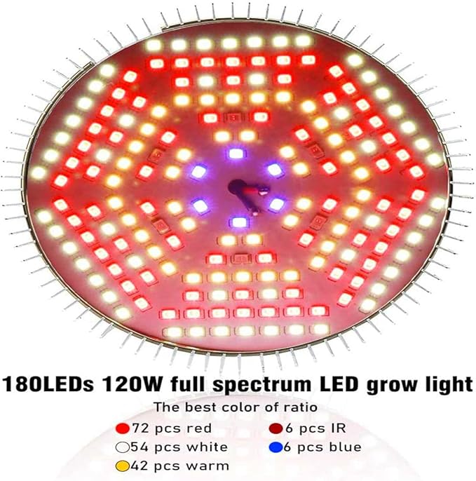 Full Spectrum Clip Plant Growing Lamp LED Grow Light with White Red Blue Warm White LEDs for Indoor Plants
