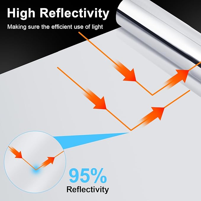 Highly Reflective Mylar Film Roll 4FT x 30FT2 Mil Silverfor Outdoor Indoor GrowRoom DecorationScene Arrangement Art Photography
