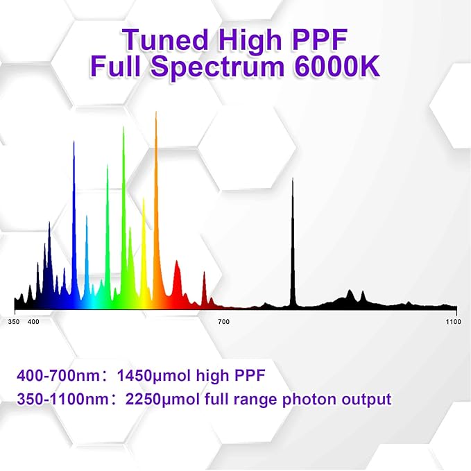 Metal Halide 1000W E39 6000K MH 1000 Watts Grow Light Bulb 1450μmol High PAR 95000 Lumens 40% Rich Blue and Violet Spectrums for Veg Growth Resin Boost Hydroponic Horticulture 2-Pack