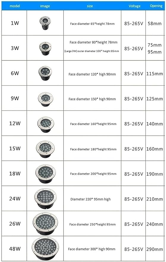 Recessed LED Fountain Light - Low Voltage IP68 Waterproof Underwater Spotlight for Pools &amp Landscaping (RGB 18W Green 6W)