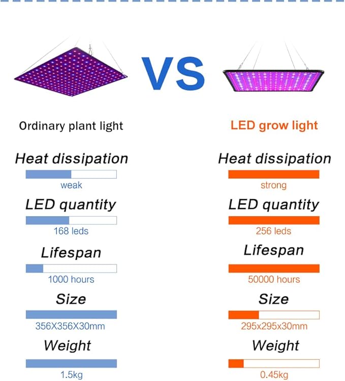 2Pack 500W Plant Grow Light 110V Full Spectrum Vegetable Planting Lights AC100-277V Hydroponic Seeds Fill Lamp UV/IR Greenhouse Tent Flowers Moss Succulent Fruits Bonsai Potting Cultivation Lighting