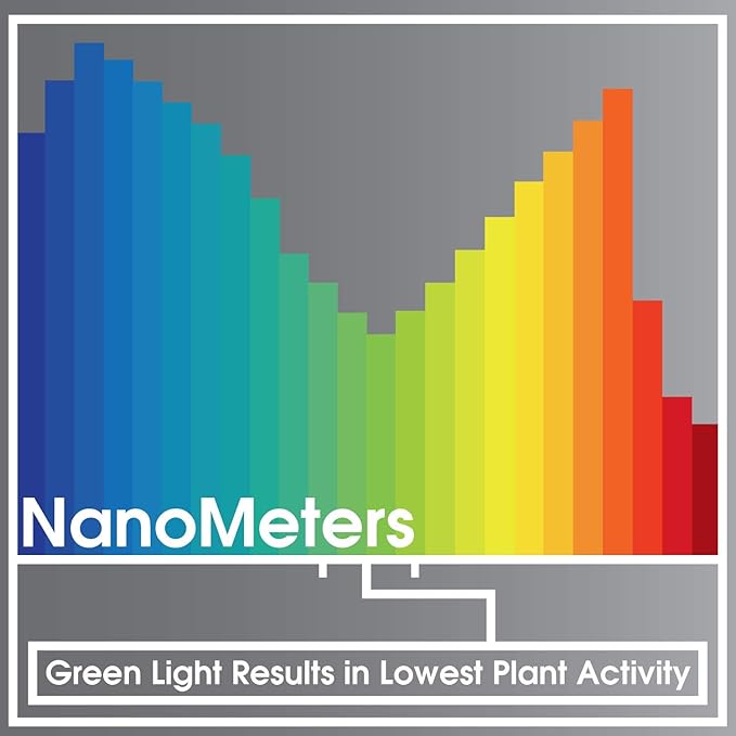 Miracle LED SmokePhonics Green Spectrum LED Hydroponic Stasis Night Cycle Plant Light (2-Pack)602667