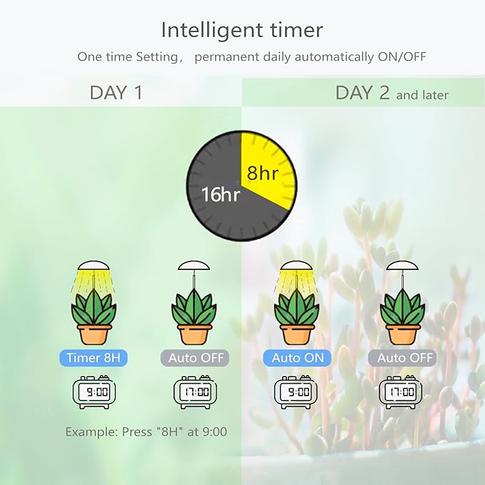 LED Grow Lights for Indoor Plants Smart USB Small Full Spectrum Plant Lights with Remote Height Adjustable Auto On/Off Timer Ideal for Home Decoration Black