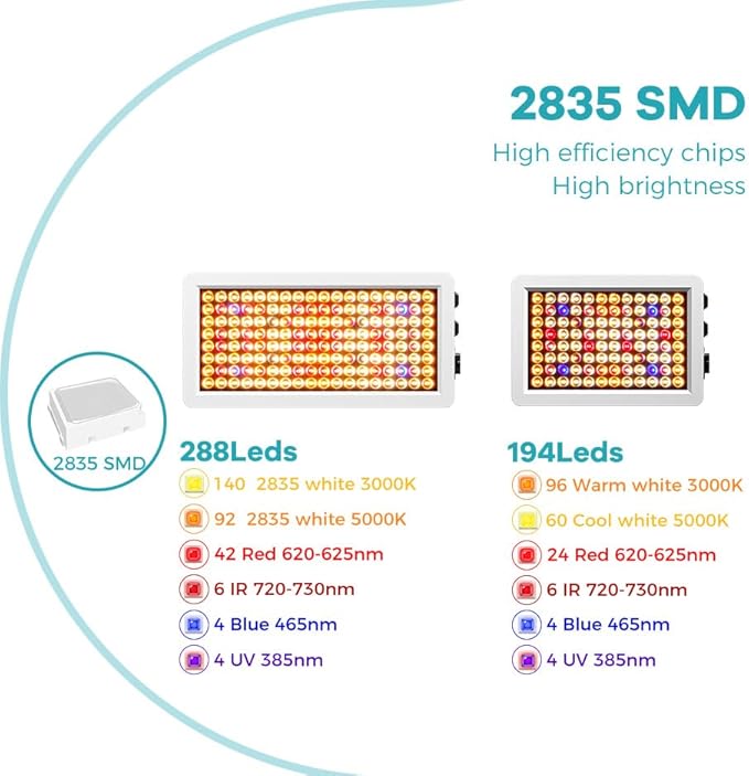 1000W LED Growing Lights Red-Blue-White Full Spectrum Plant Lamps Fill Lighting with Veg/Bloom Switch Modes Dimmable Sunlike Lamps for Greenhouse Hydroponics Indoor UV-IR Succulent Cultivation Lights