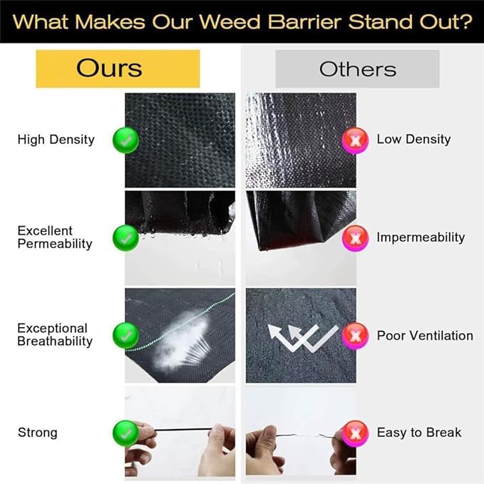 CHALKE Weeds Control Fabric 8/14meter for Plant Anti Grass Agricultural PP Woven Mulch Cloth Greenhouse Weeding Mat Water Permeable (Size : 2x8 Meter)