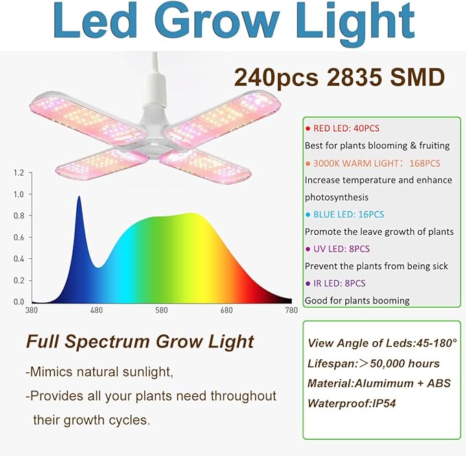 4x4 Grow Tent Kit Complete High Reflective Mylar Indoor Grow Tent 48x48x80+ LED Grow Light Combo Hydroponics Indoor Plant Growing Tent System (Upgraded Grow Tent Kit)