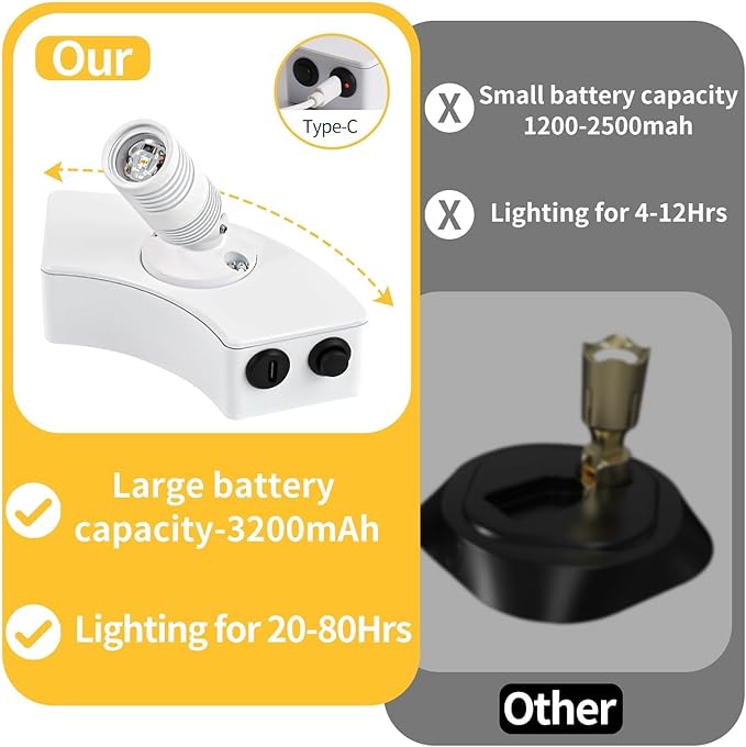 Zoomable Upgrade Wireless Spot Lights Indoor Dimmable Spotlight Indoor with Remote and Timer Rechargeable Uplighting for Paintings White Spot Lights for Tree Plants (1 Pack)