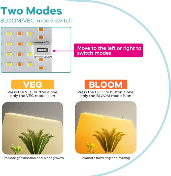 2Pcs 500W Indoor Plants Grow Lights 110V Sunlight Seed Hydroponic Lamps 100-277V Greenhouse Tent Fill Lights UV/IR Indoor Planting Panel Cactus Succulent Cultivation Lighting with Hook US Plug