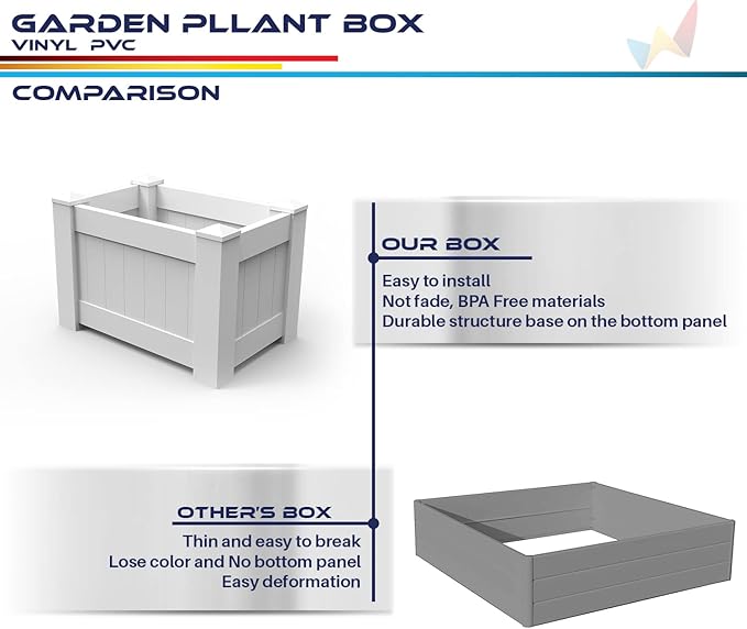 Windscreen4less 5 PCS 31x20x20 Vinyl Raised Bed White Planter Box for Patio Balcony Deck Vegetables Herbs and Succulents Outdoor Indoor