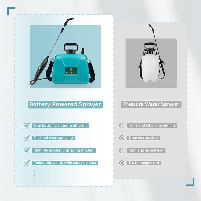 2 Gallon Battery Powered Garden Sprayer Electric Sprayer with USB Rechargeable Handle 3 Mist Nozzles Retractable Wand Water Pump Sprayers with Adjustable Shoulder Strap for Yard Lawn and Garden
