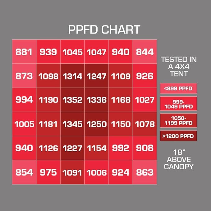Prime-2200X 760w LED Grow Light
