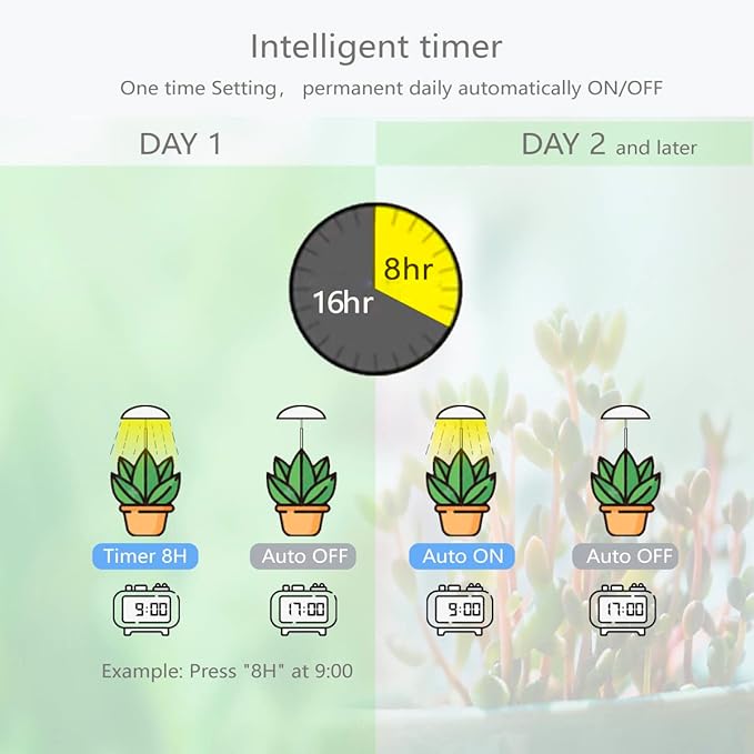 LED Grow Lights for Indoor Plants Smart USB Small Full Spectrum Plant Lights with Remote Height Adjustable Auto On/Off Timer Ideal for Home Decoration