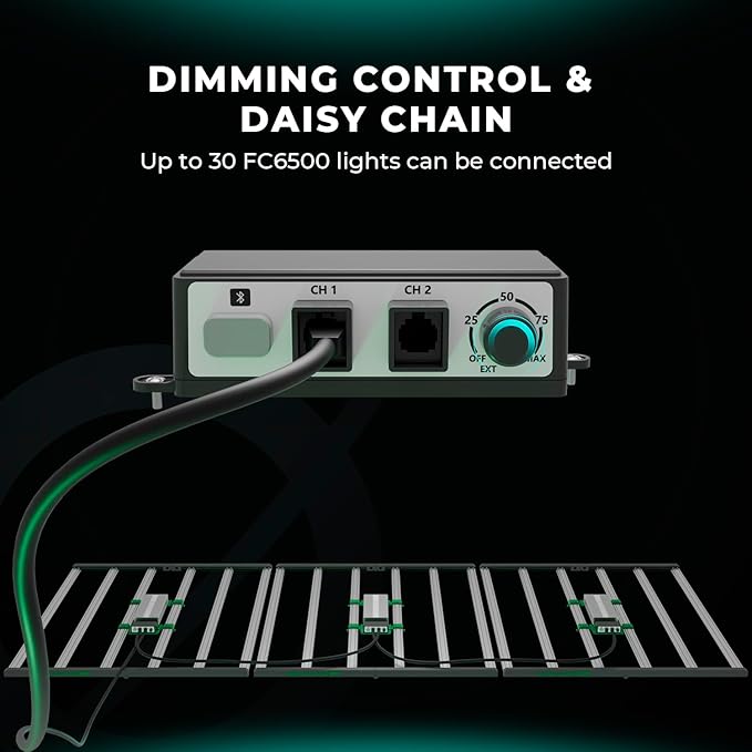 MARS HYDRO FC6500 730W Samsung LM301H EVO LED Grow Light 5x5 1530Pcs Diodes with Smart Control Function 730W Full Spectrum Foldable Dimmable Daisy Chain Grow Lights Bar for Indoor Growing