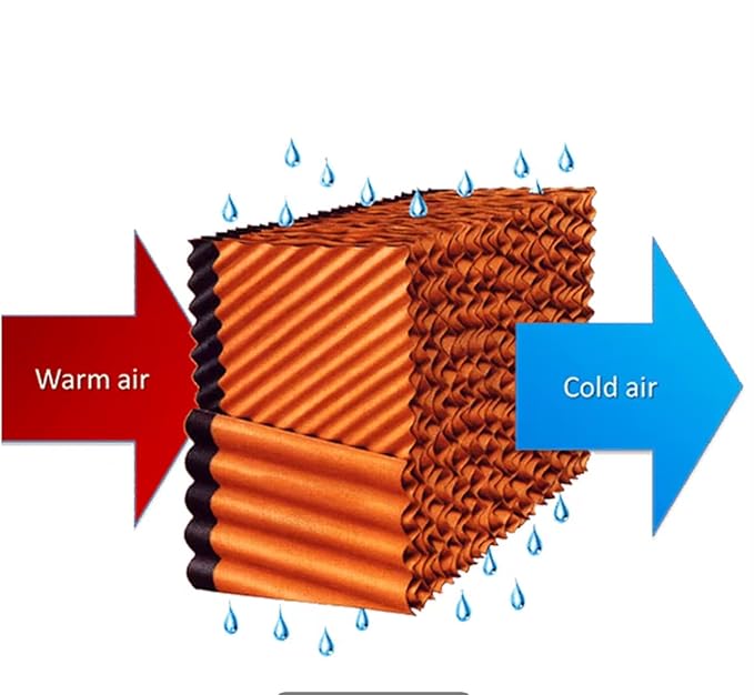High Efficeincy Swamp Cooler Pads Swamp Cooler Filter Evaporative Cooling Pad Evaporative Cooler Pads Evaporative Cooler Replacement Media (84 L 12 W 6 Thick)