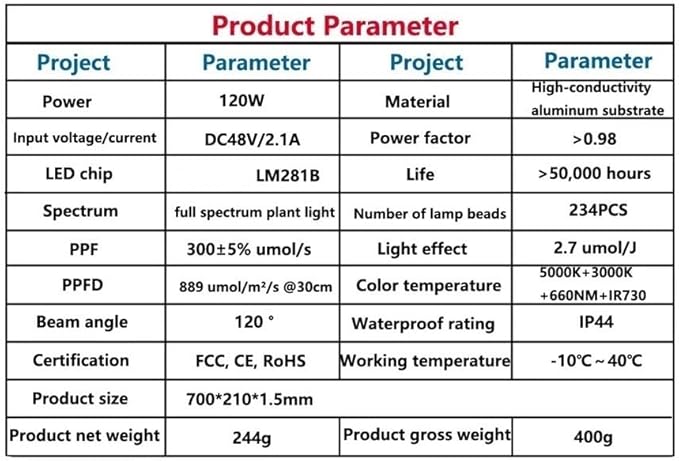 1Pcs 120W LED Plant Grow Light Fit for PCB Lm281b + LED with Red 660nm 730nm 395nm for Indoor Plant Grow