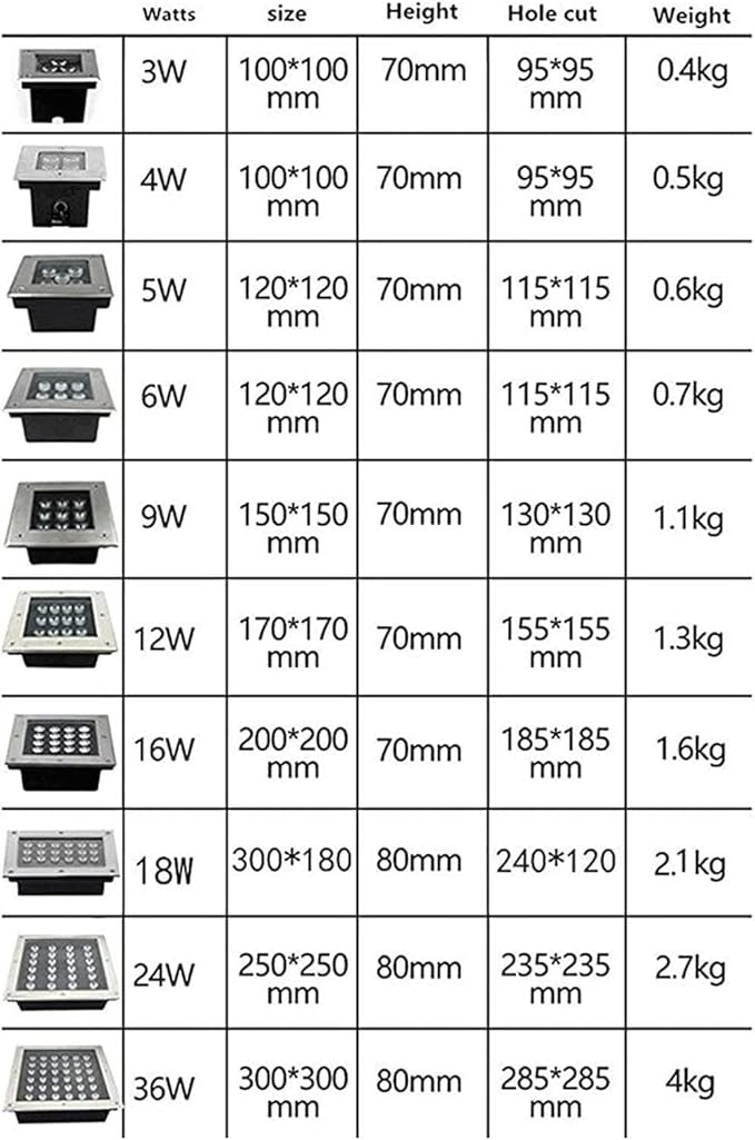 Square Outdoor Buried Lamp Ground LED Landscape Lights Low Voltage Led Well Lights Square Outdoor Buried Lamp IP67 Waterproof LED Spotlight(White9W(85-265V))