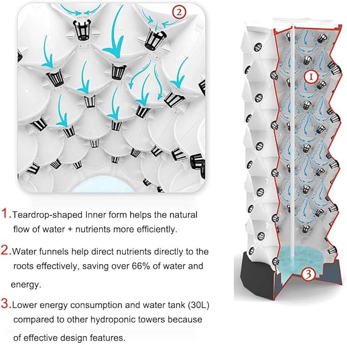 Hydroponics Growing Sys-tem for Indoor GardeningVertical Aeroponic Tower Garden to Grow Herbs Fruits VegetablesAero Gardening Sys-tem &amp Hydroponic KitWhite-64holes