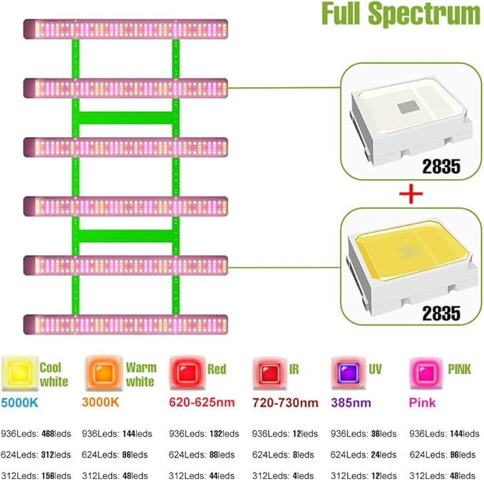 400W Red-Blue Spectrum Dimmable Grow Lights with Long-Lifespan Diodes 100-277V Universal Voltage &amp US Plug for Indoor Plants Seed Germination Seedling/Bloom Hydroponic Sunlike Supplemental Ligh