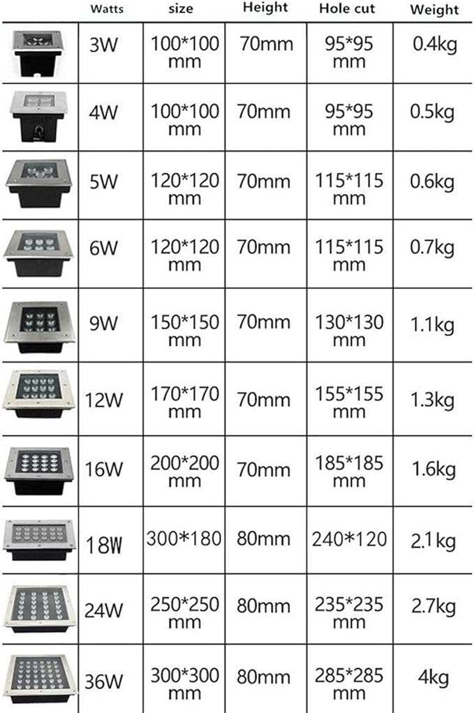 IP67 Waterproof Square LED Underground Light DC12V Low Voltage Great for Gardens Terraces and Architectural Illumination