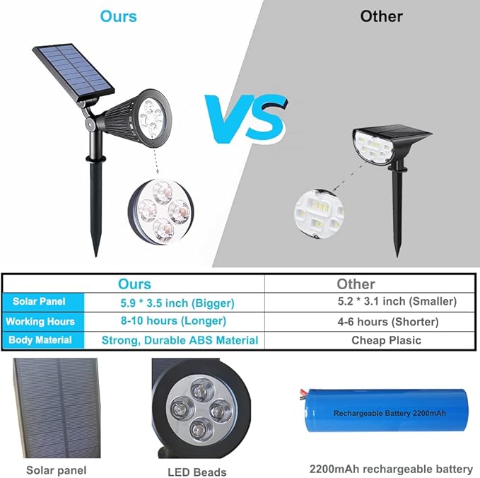 Solar Lights Outdoor 4-LED Solar Spotlight LED Landscape Lights IP67 Waterproof Solar Powered Landscaping Lights Outdoor Lighting for Tree Garden Yard Patio(2 Pack Red)