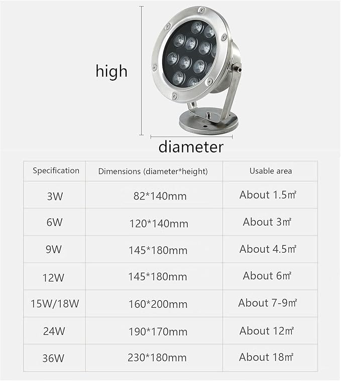 LED Ring Fountain Light - Submersible IP68 Waterproof Stainless Steel Spotlight for Fountain/Landscape Decoration 24V Middle Hole Pool Lights