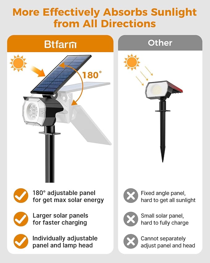 btfarm Solar Lights Outdoor Waterproof IP65-2 Pack LED Color Changing Spot Light 7 Lighting Color RGB Powered Spotlights Uplight for Yard Tree Landscape Garden Christmas Halloween