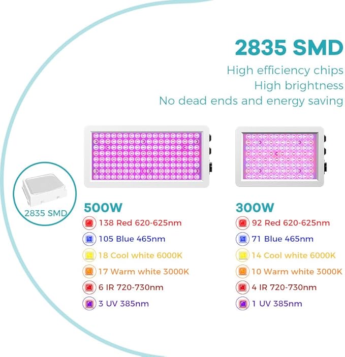 4PCS 2000W 2025 Upgraded Full Spectrum Planting Lights Red Blue UV/IR Diodes Dimmable Zero Noise High Yield for Seed Veg/Bloom Modes AV 100-277V US Plug Ideal for Indoor Plants Greenhouses Hydroponics