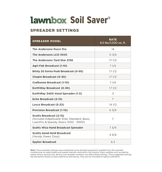 Soil Saver 100% Organic Gypsum and Humic Acid Soil Amendment 30 lb Bag Covers 5000 sq ft…