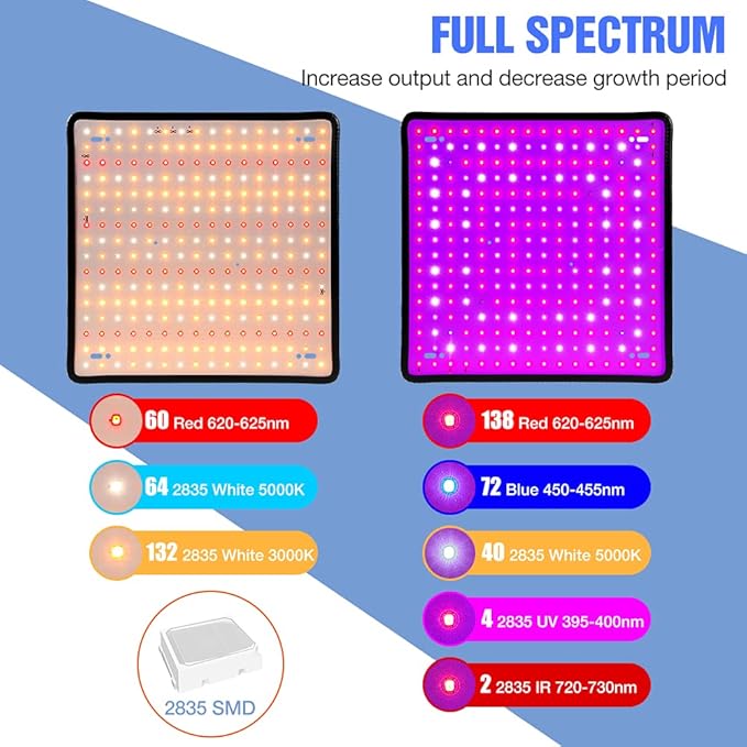 2 Pack 1000W LED Grow Light 256Leds Fill Light Ultra-Thin Panel for Indoor Plants Full Spectrum for Greenhouse Plants Grow Lamp with Adjustable The Hight for Seedlings &amp Flowering US Plug with H