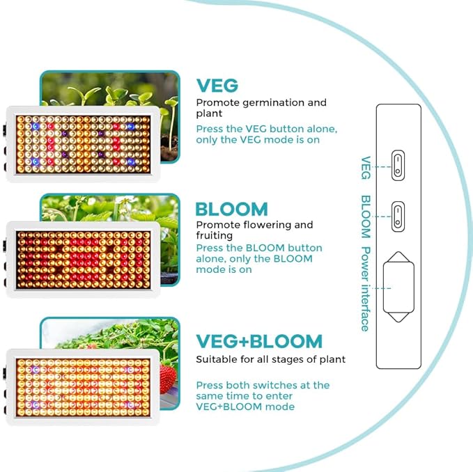 4 Pack 1500W Full-Spectrum LED Plant Grow Lights Veg/Bloom Modes Dimmable UV/IR Included AC100-277V Ideal for Greenhouses Tents Hydroponics Boost Yield &amp Vitality Full Planting Lighting With US