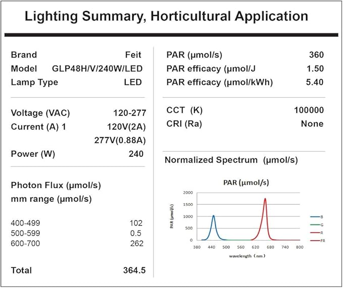 Feit Electric 48 Inch 240 Watt Full Spectrum LED Plant Grow Light Red-Spectrum Enriched for Budding and Flowering 4 Foot Long