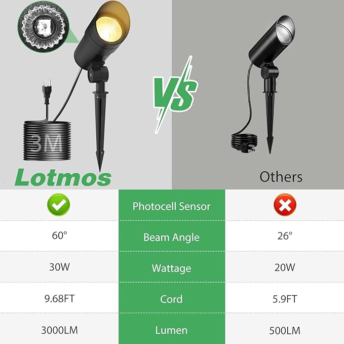 LOTMOS 30W Flag Pole Lights Dusk to Dawn LED Spot Outdoor with 9.68FT Cord 120V Plug in 3000K Warm Light Bullet Landscape Palm Tree Light with Photocell Sensor for Yard Lawn Statue