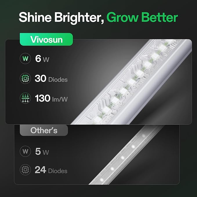 VIVOSUN T5 Grow Lights for Indoor Plants 5000K Full Spectrum 48W(8 X 6W) 1FT LED Plant Light Strip for Seed Starting Greenhouse Hydroponics SGS Compatible Linkable 8-Pack