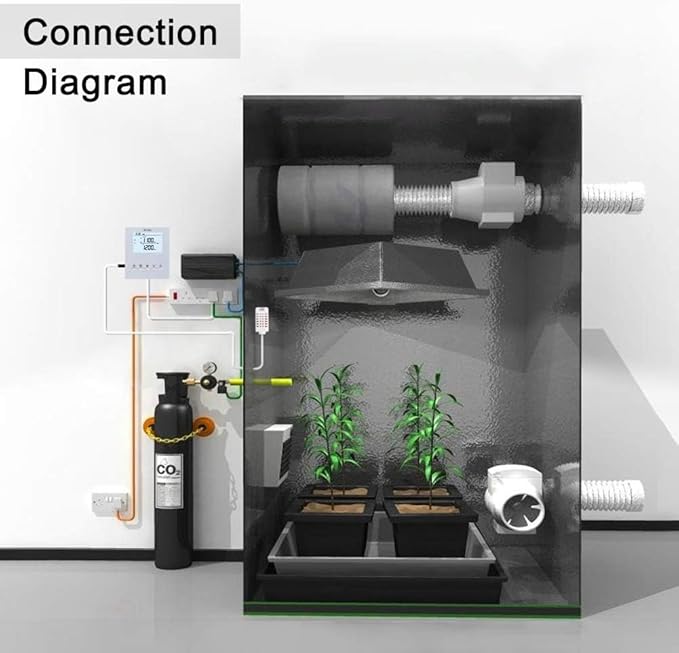 Briidea CO2 Controller and Monitor Day and Night Programmable CO2 Controller with Remote Sensor for Greenhouses
