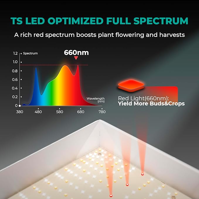 MARS HYDRO TSW2000 300W Led Grow Light Dimmable Daisy Chain Full Spectrum Lamps for 3x3/4x4ft Coverage and iConnectu Controller