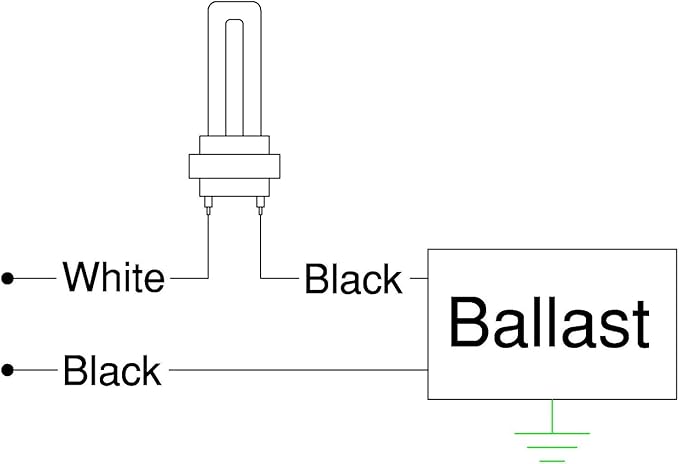 ROBERTSON 3P10072 04827P AM Fluorescent Magnetic Ballast for 1 CFT5W/G23 CFT7W/G23 CFT9W/G23 or CFQ9W/G23 CFL Lamp Preheat Start 277Vac 60Hz Normal Ballast Factor NPF