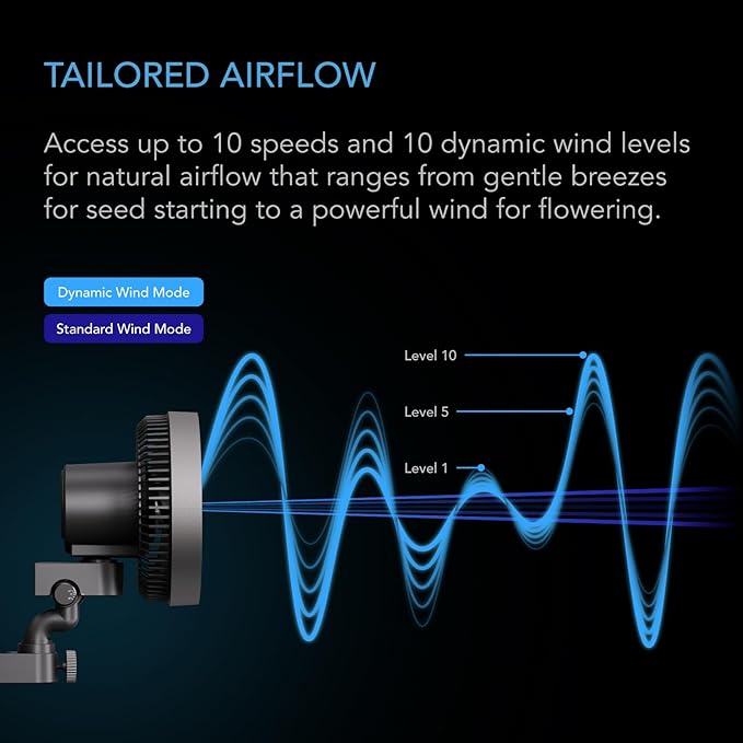 AC Infinity CLOUDRAY S9 Grow Tent Clip Fan 9” with Redesigned Long-Life EC Motor Custom 10 Dynamic Wind Speeds and 10-Level Oscillation Weatherproof IP-54 for Hydroponics Circulation Cooling