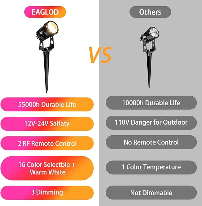 3W RGB Color Changing Landscape Lights Spotlight with Remote Control 3W 12V Landscape Lighting LED 16 Color Changing Spotlights Outdoor Waterproof Pathway Lights Garden Decorative (5 Watts)