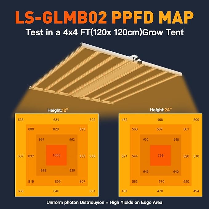 OSTEK 660W LED Grow Light with High-Efficiency LM301B &amp 660nm Deep Red Diodes 3.0 μmol/J High Efficiency Dimmable Full Spectrum Foldable Silent Design Replaces 1200W HPS for 6x6ft Indoor Plant