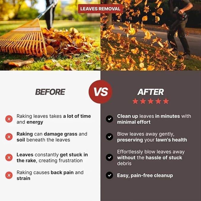 Storm Jet Blower 2.0 2025 New Electric Cordless Leaf Blower 130000 RPM 200 Mph Portable Handheld Turbo Blower Car Dryer for Patio Lawn Blowing Leaves (for Makita)
